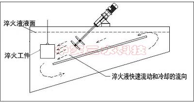 熱處理攪拌機(jī)